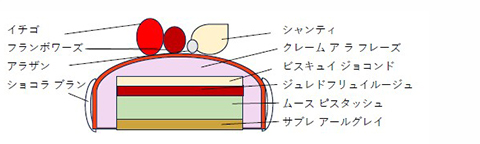 ルージュ ド ノエルの断面図