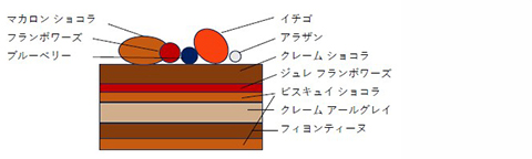 サパン ショコラ アールグレイの断面図