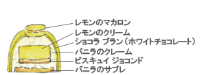 ブッシュシトロンヴァニーユ断面図