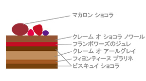 サパン ショコラ アールグレイの断面図